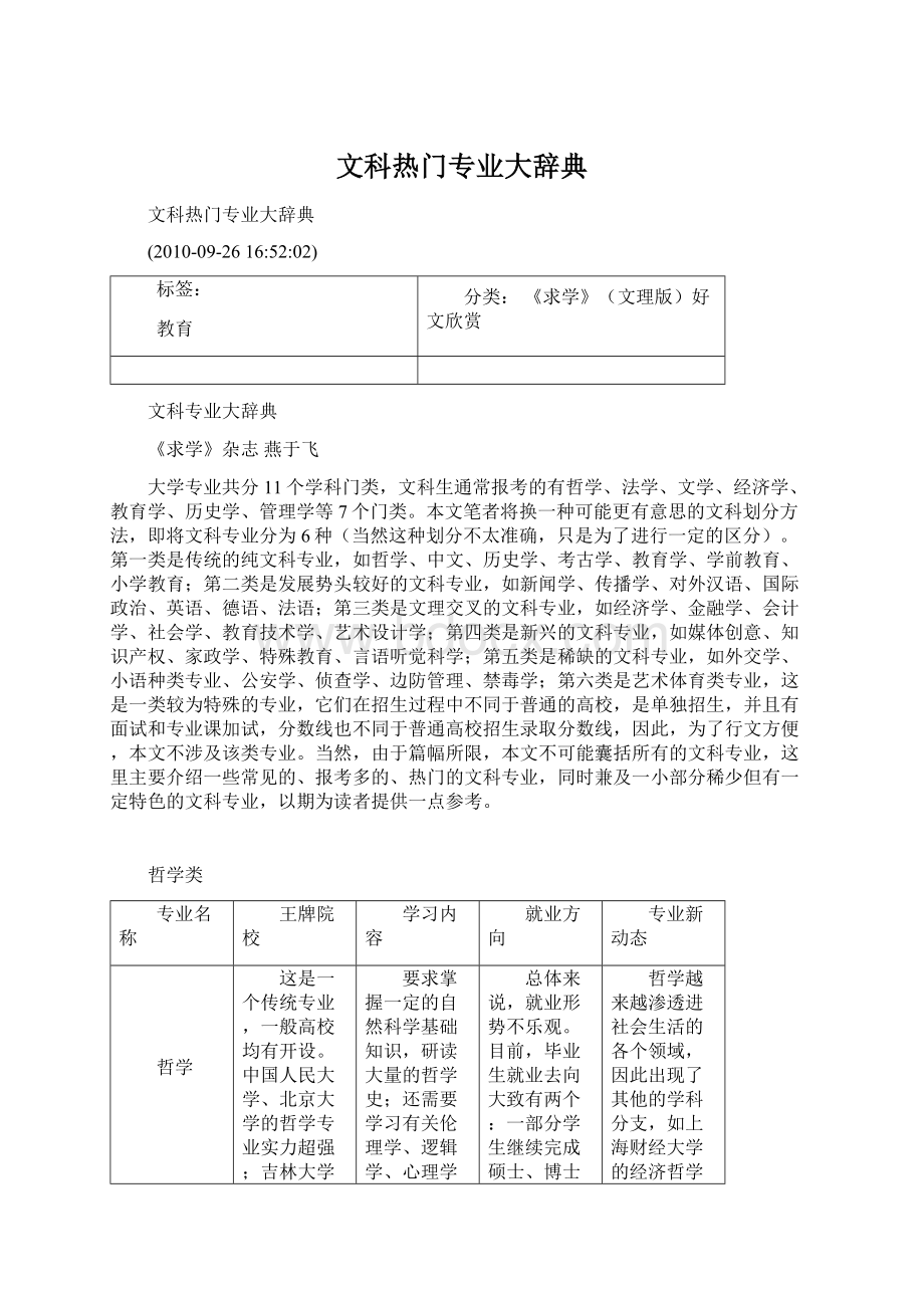 文科热门专业大辞典.docx_第1页