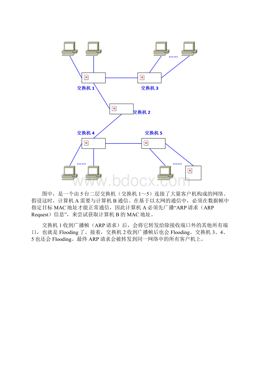 为什么需要VLAN.docx_第2页