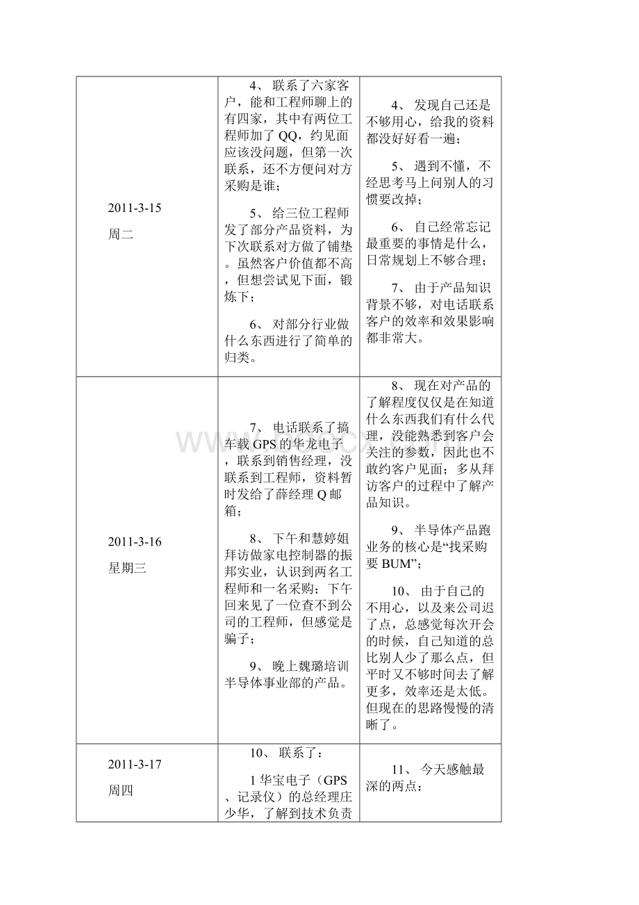 工作记录及小结力搏Word文档下载推荐.docx_第2页