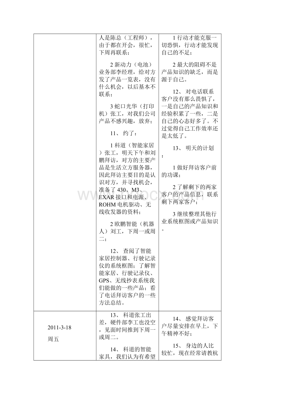 工作记录及小结力搏Word文档下载推荐.docx_第3页