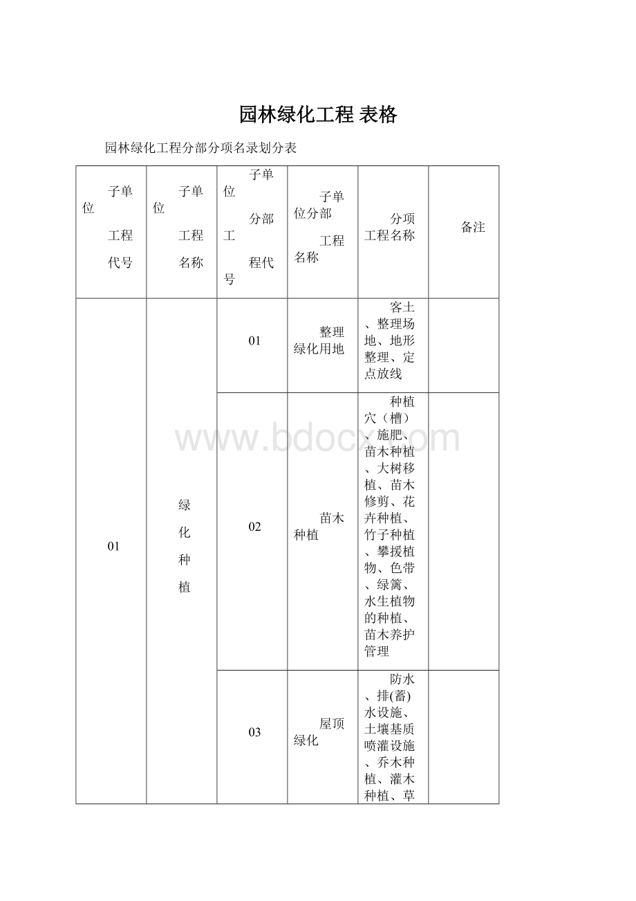 园林绿化工程 表格.docx