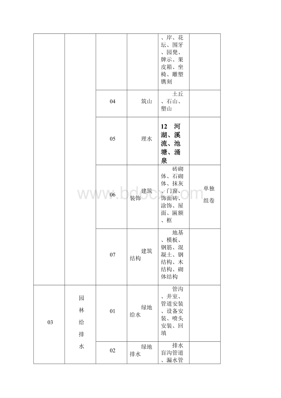 园林绿化工程 表格.docx_第3页