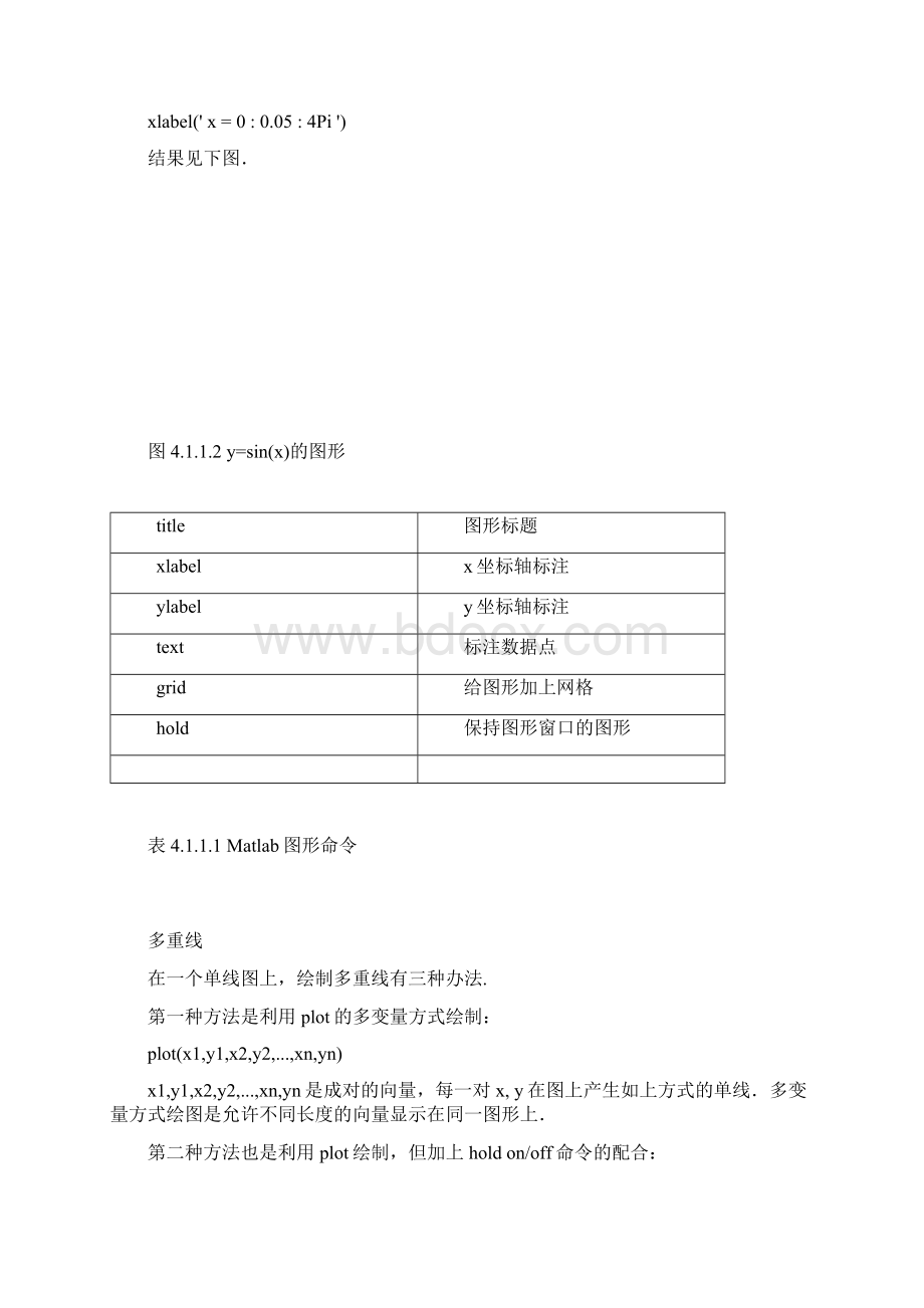 关于matlab的一些画图技巧及希腊字母下标.docx_第2页