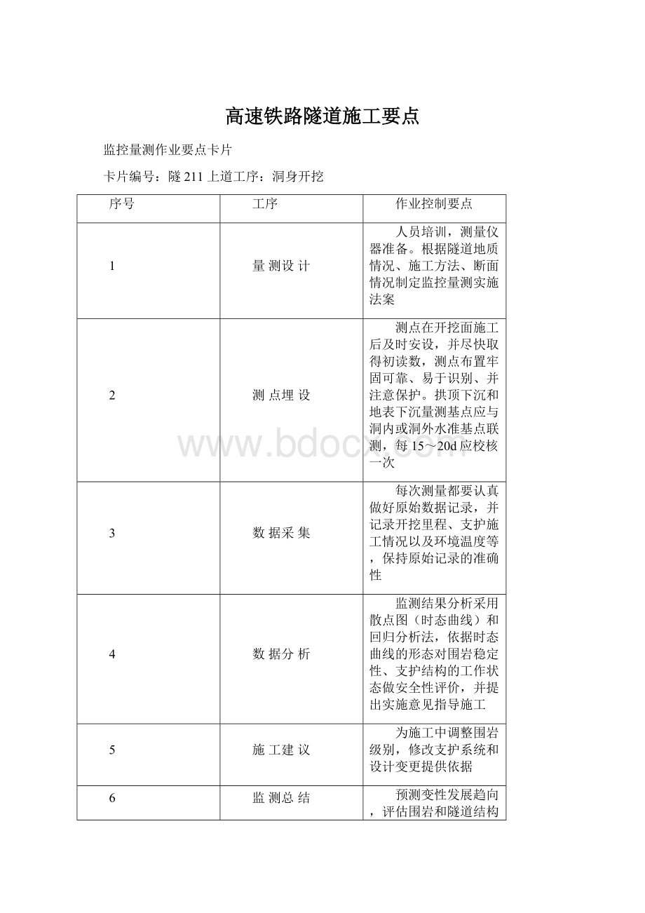 高速铁路隧道施工要点.docx_第1页