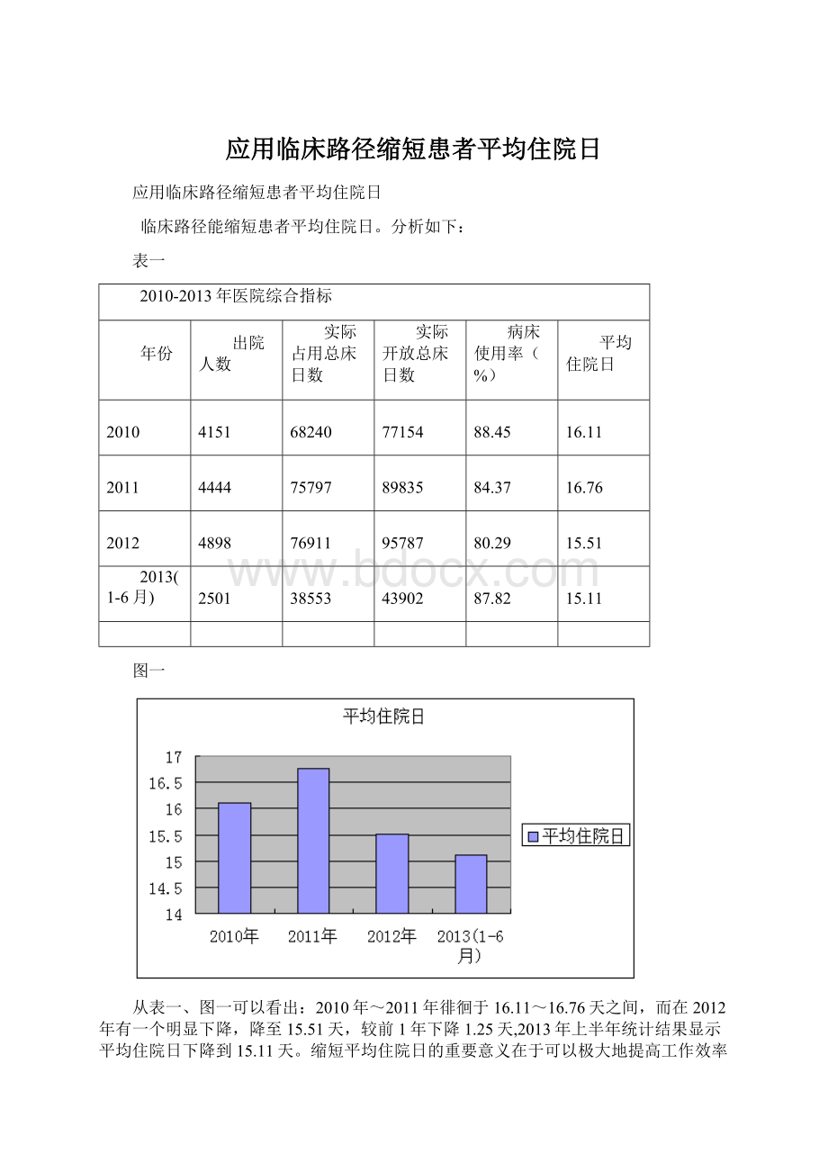 应用临床路径缩短患者平均住院日Word格式文档下载.docx_第1页