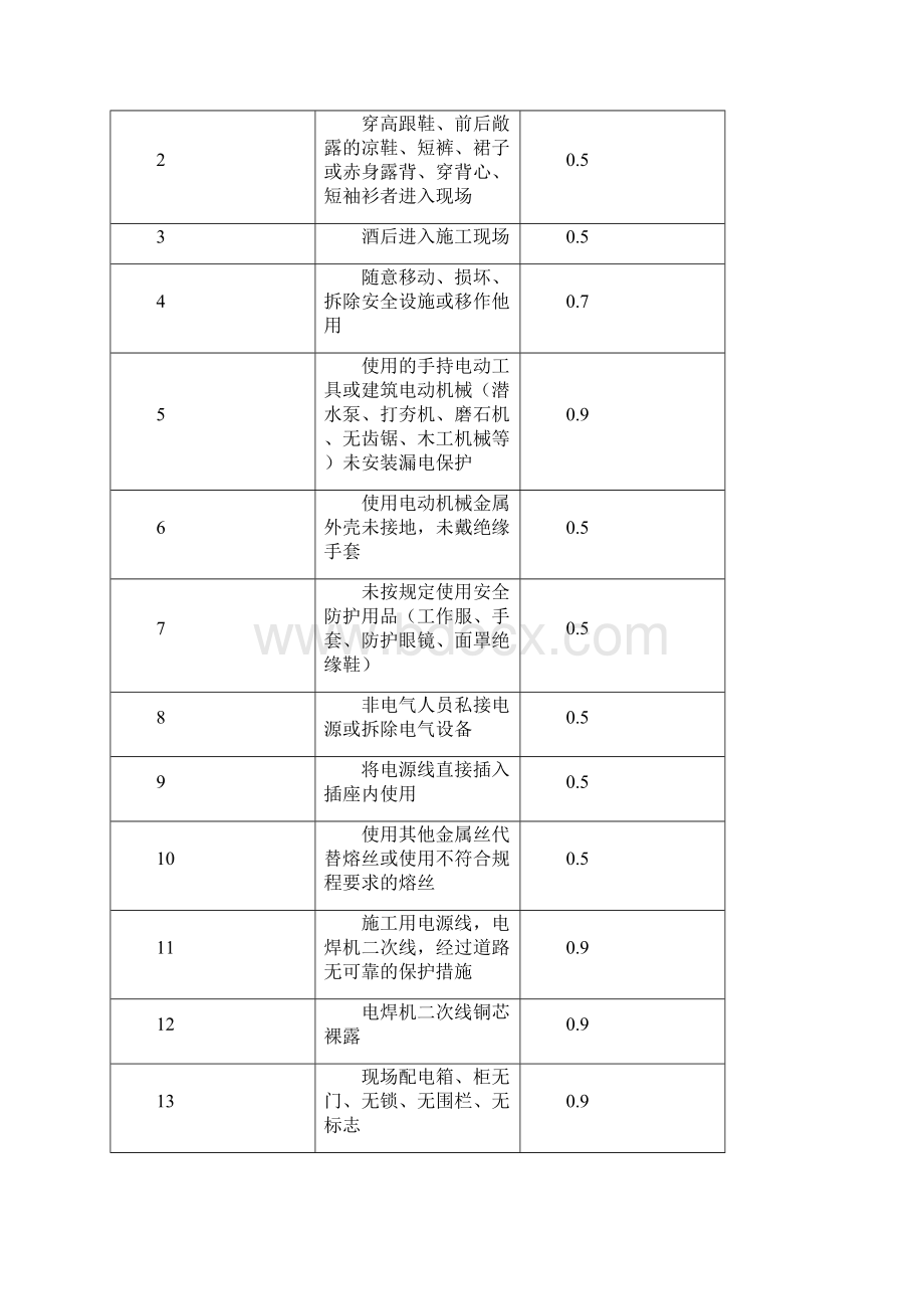 重钢安全管理细则.docx_第3页