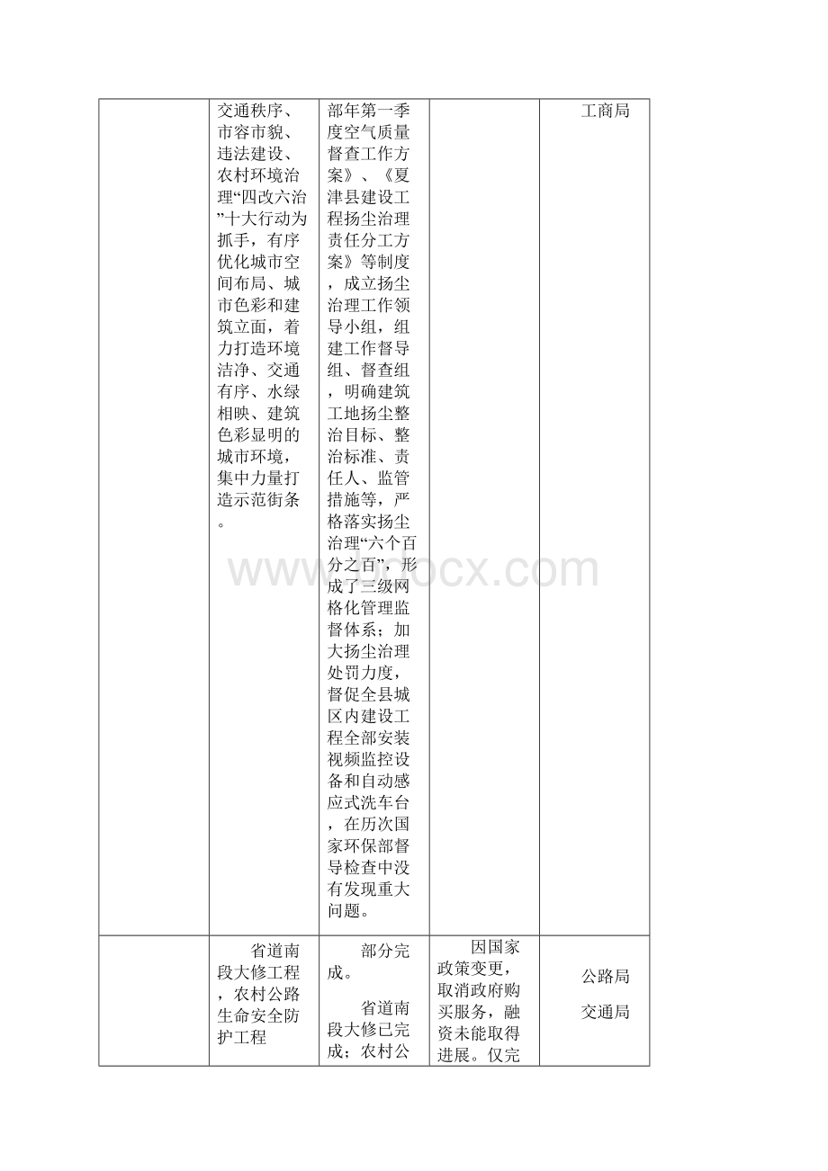 年县政府重点工作完成情况统计表.docx_第3页