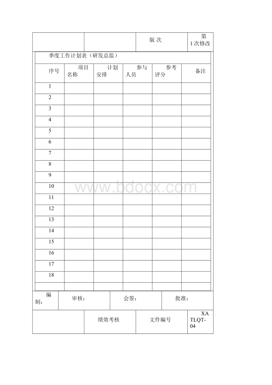 研发部绩效考核方案初稿讨论版doc.docx_第3页