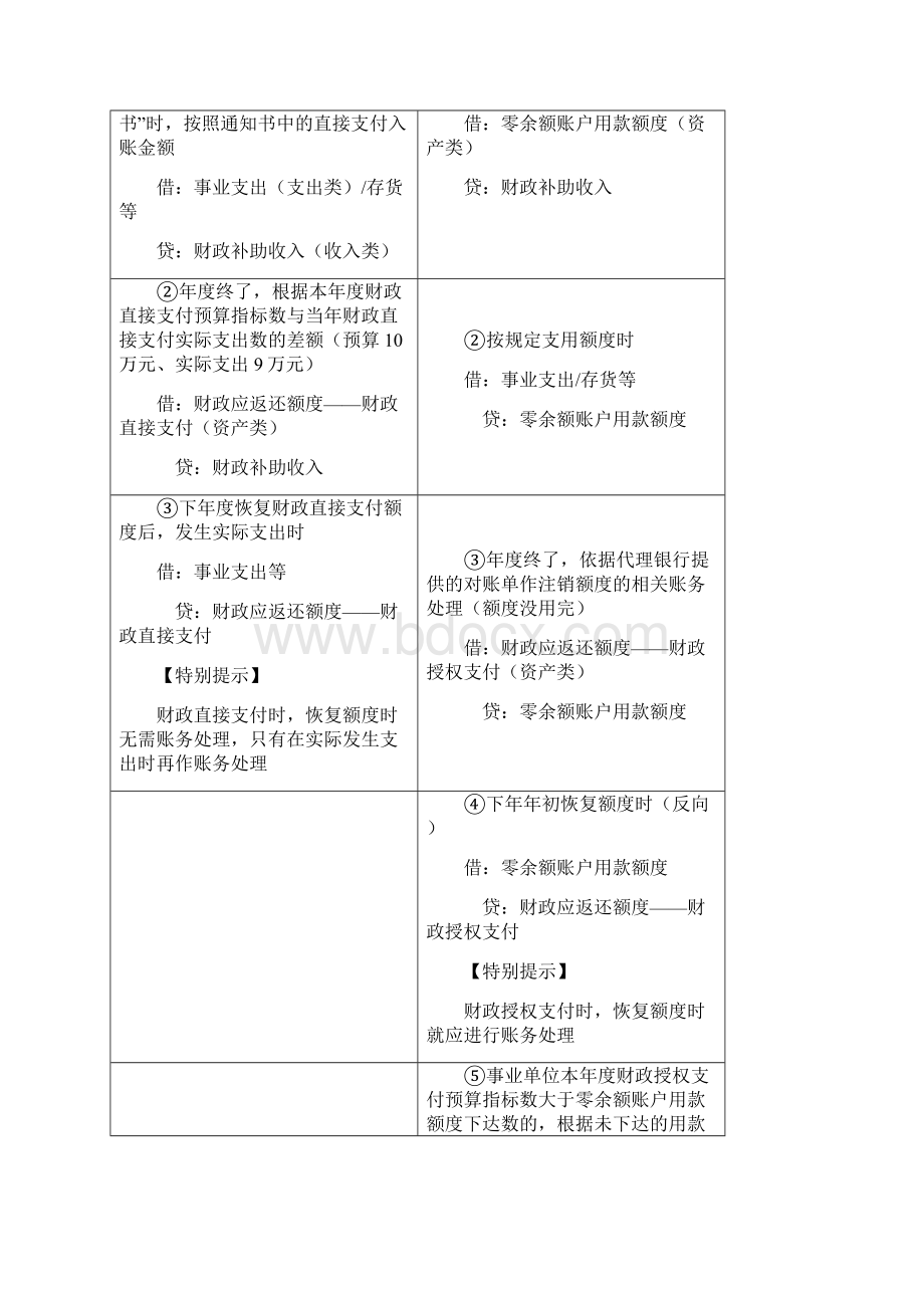 第08讲政府会计民间非营利组织会计.docx_第2页