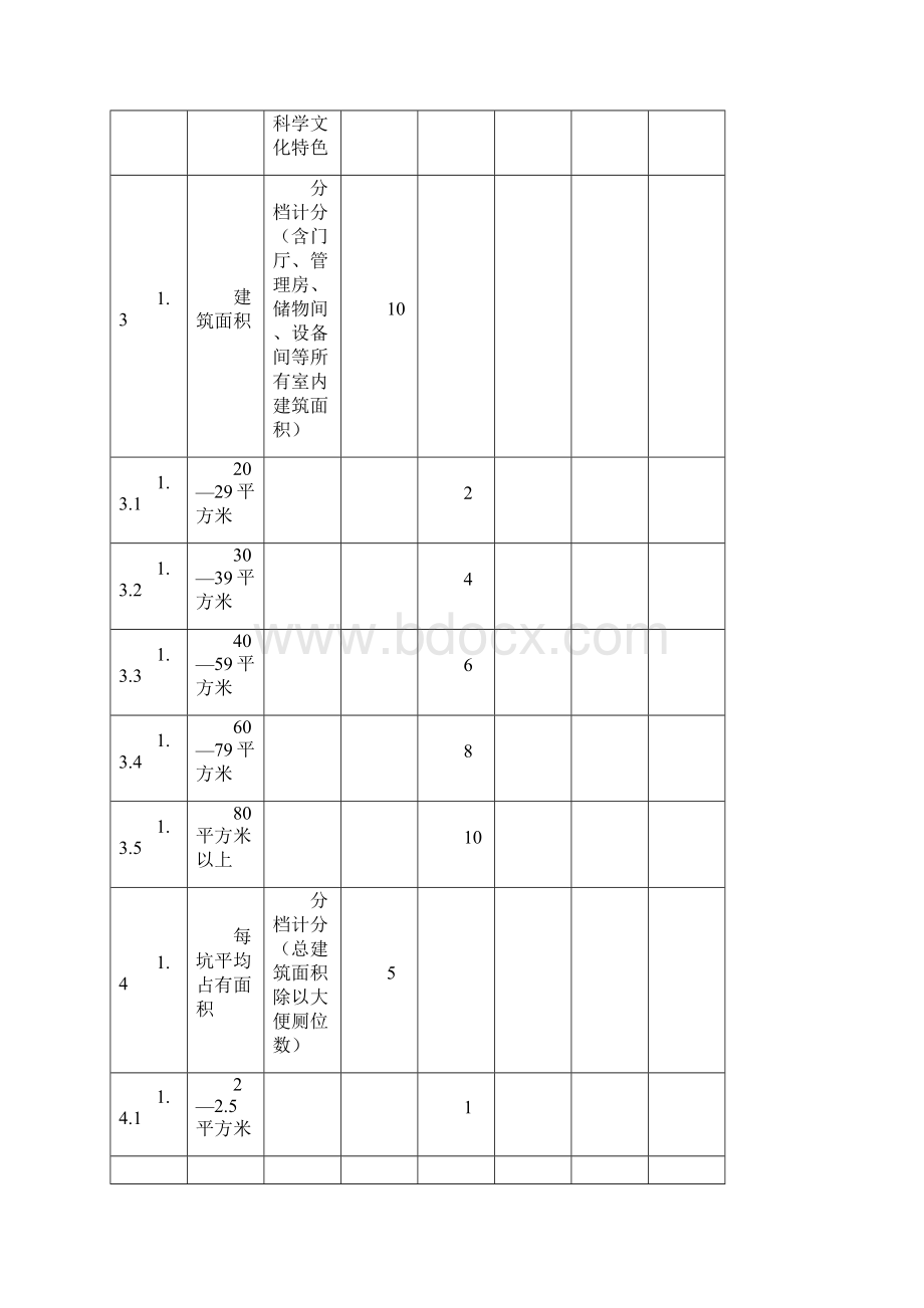 旅游厕所质量等级评定检查评分细则试行.docx_第3页