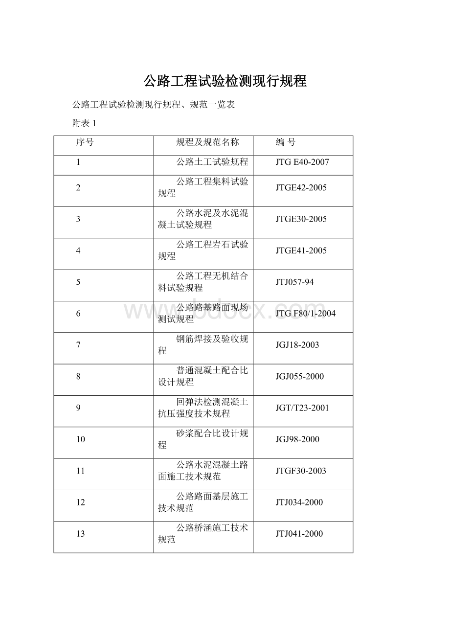 公路工程试验检测现行规程Word格式.docx_第1页