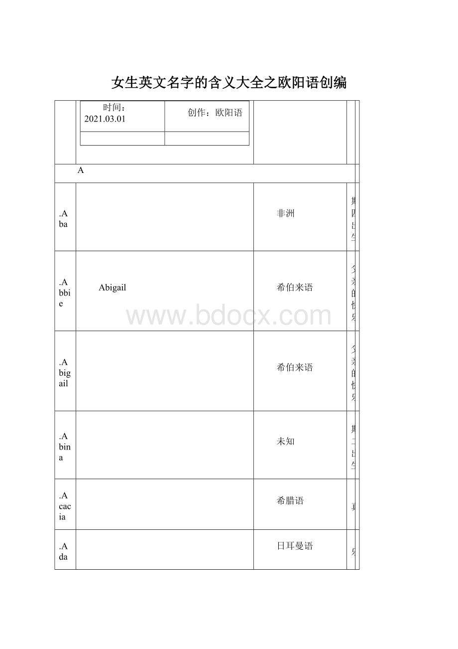 女生英文名字的含义大全之欧阳语创编.docx