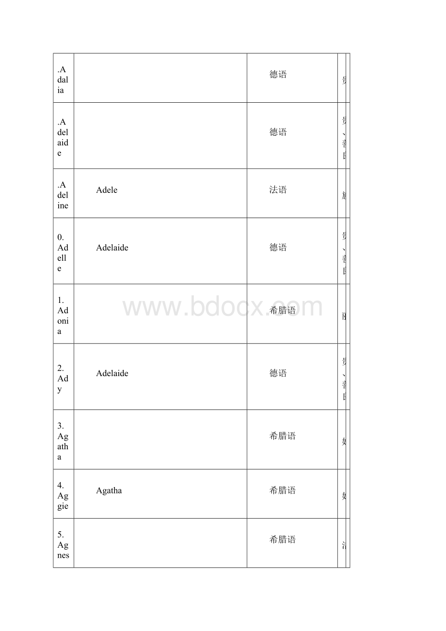 女生英文名字的含义大全之欧阳语创编Word格式文档下载.docx_第2页