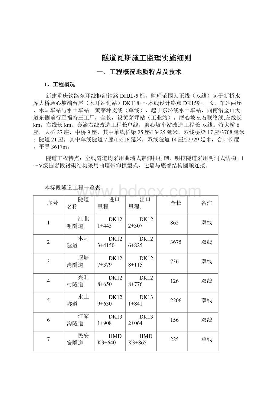 隧道瓦斯监理实施细则Word格式.docx_第2页