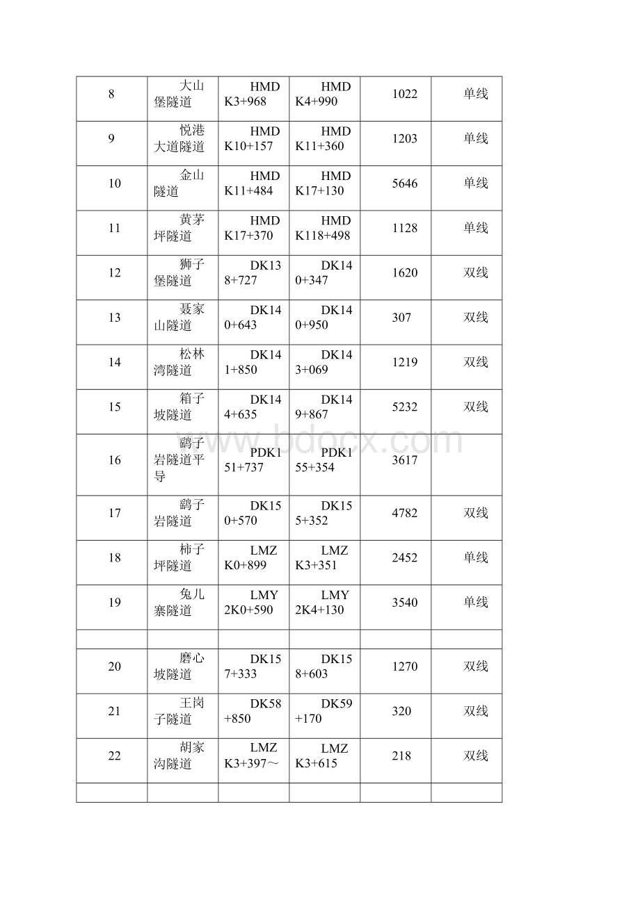 隧道瓦斯监理实施细则Word格式.docx_第3页