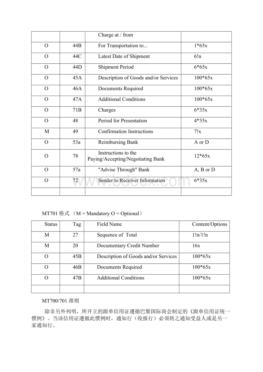 SWIFT报文格式手册.docx_第3页