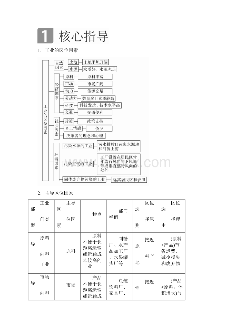 高考地理全国用二轮复习专题二 人文地理事象及其发展 第4讲 工业生产 Word版含答案.docx_第2页