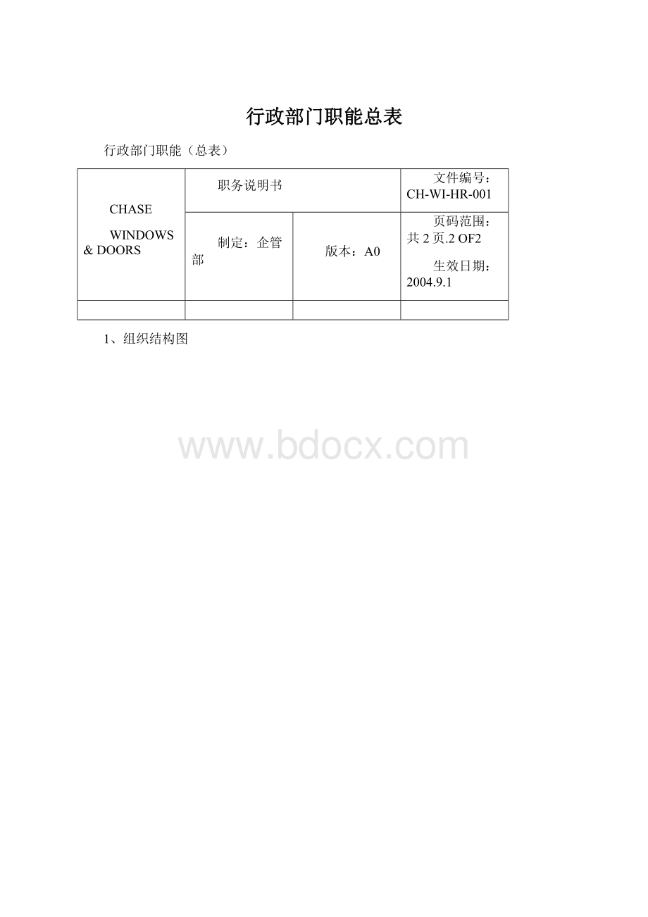 行政部门职能总表.docx_第1页