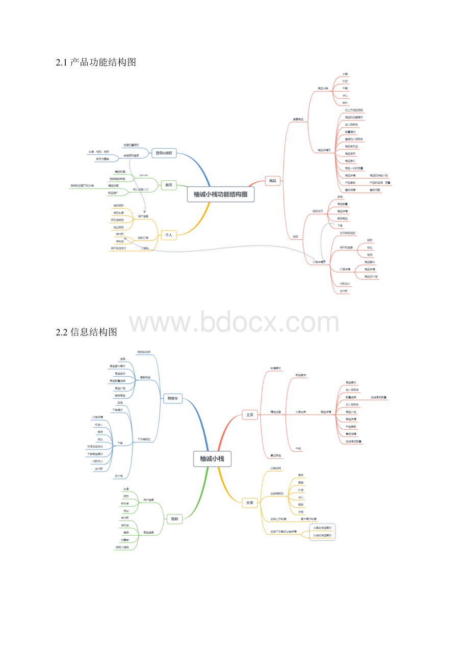 PRD柚诚小栈微信小程序产品需求文档Word格式.docx_第2页