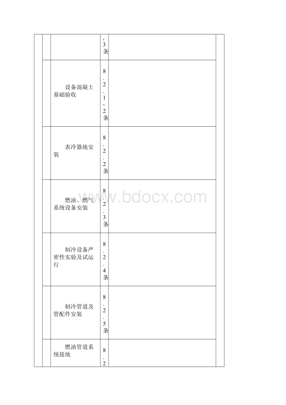 空调制冷系统安装工程检验批质量验收记录表整理Word文档格式.docx_第2页