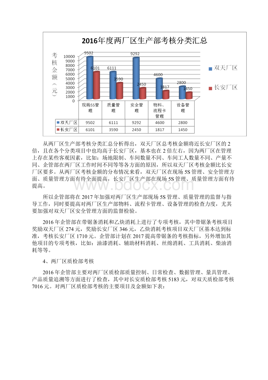 度工作汇总及度工作计划.docx_第3页