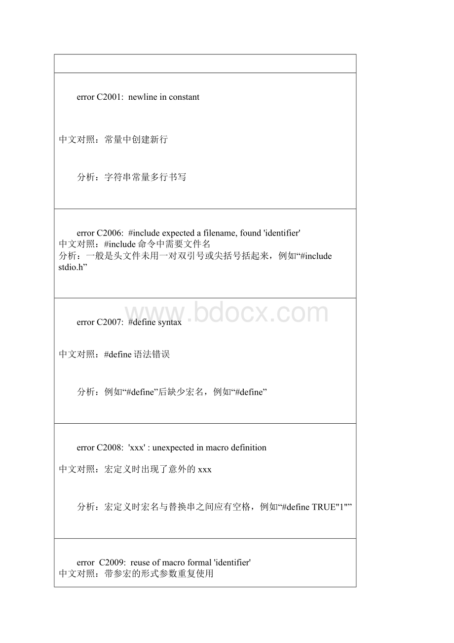 c语言错误的中英对照Word文档格式.docx_第2页