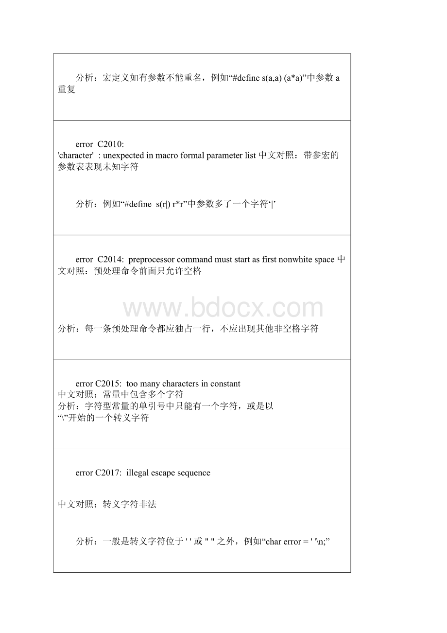 c语言错误的中英对照Word文档格式.docx_第3页