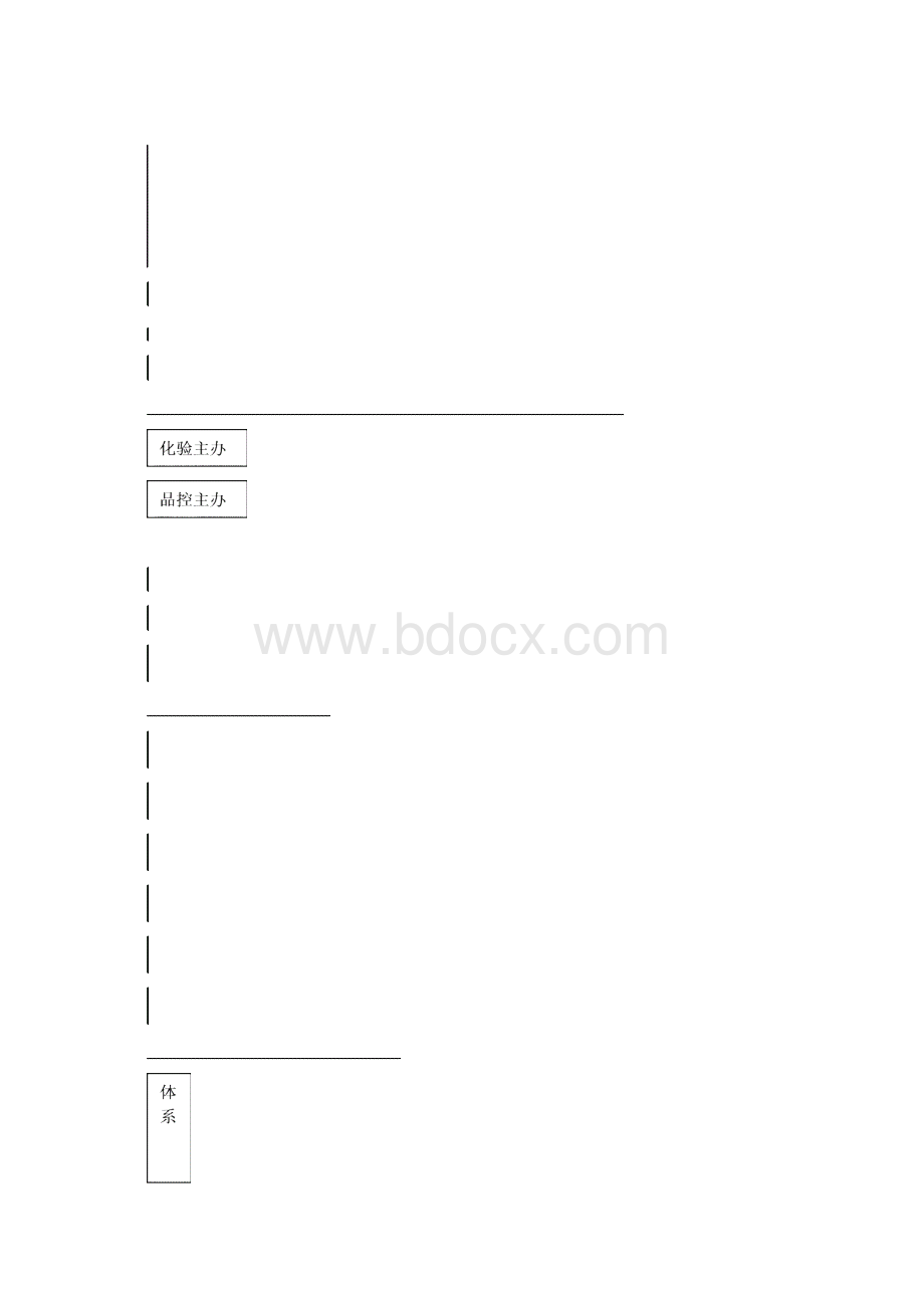 液态奶事业部利乐产品质量控制手册.docx_第2页