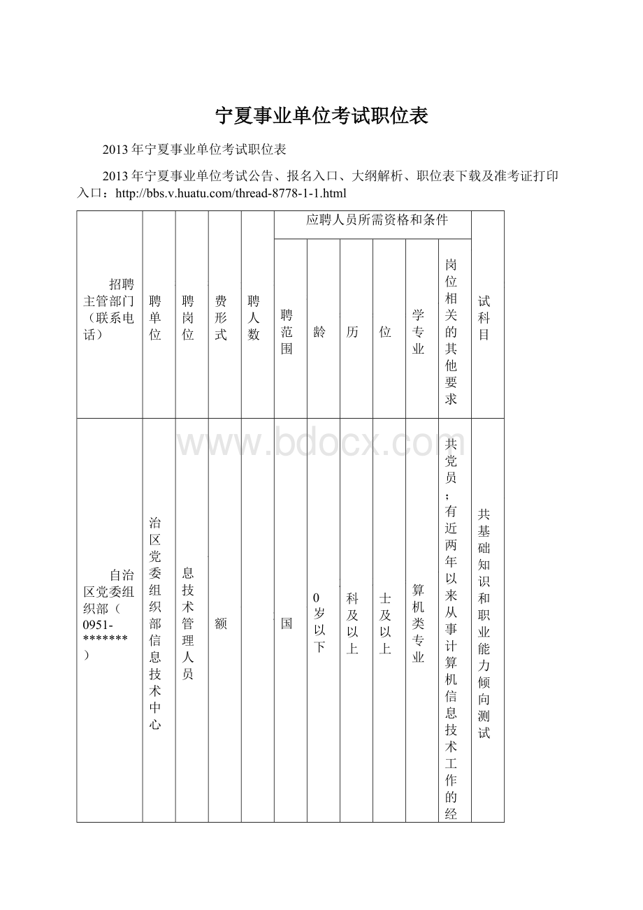 宁夏事业单位考试职位表Word文档下载推荐.docx