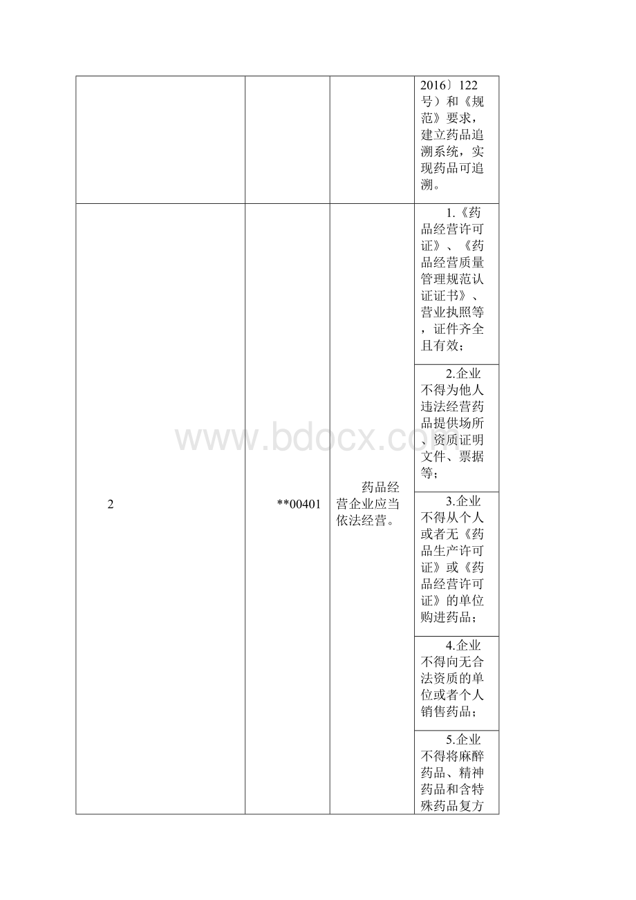 药品批发企业《药品经营质量管理规范》.docx_第2页