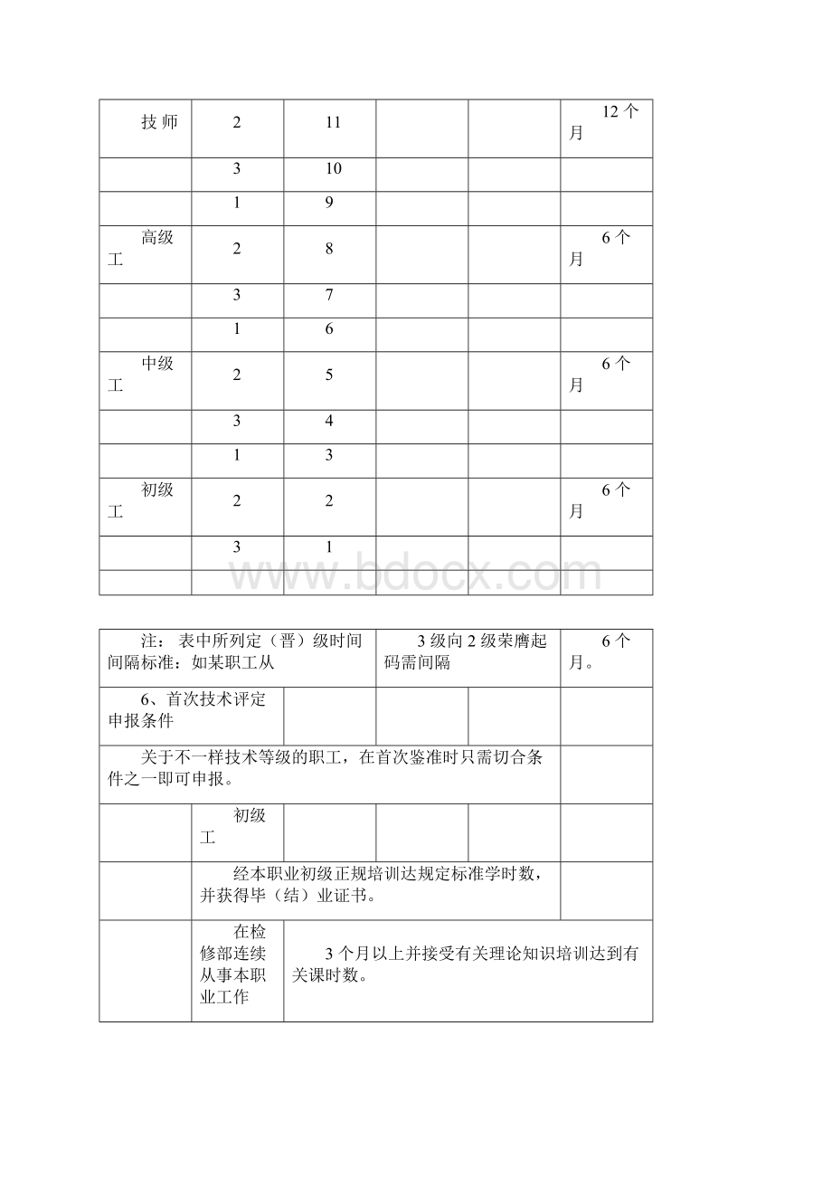 检修部员工技术等级评定办法1.docx_第3页