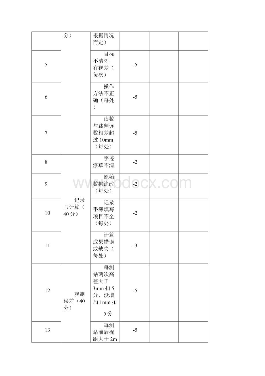 工程测量项目竞赛方案Word格式.docx_第3页