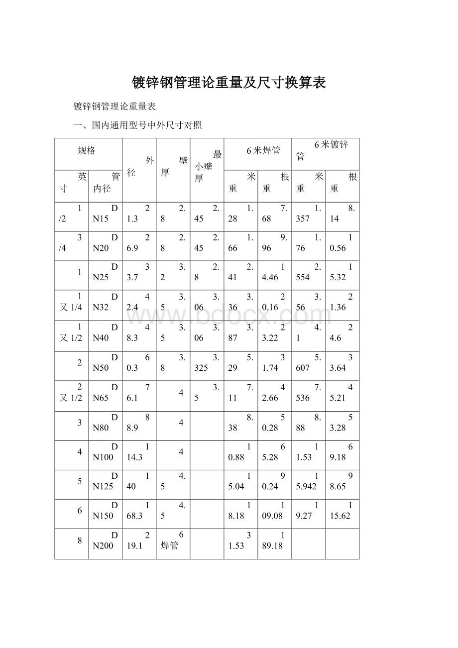 镀锌钢管理论重量及尺寸换算表.docx