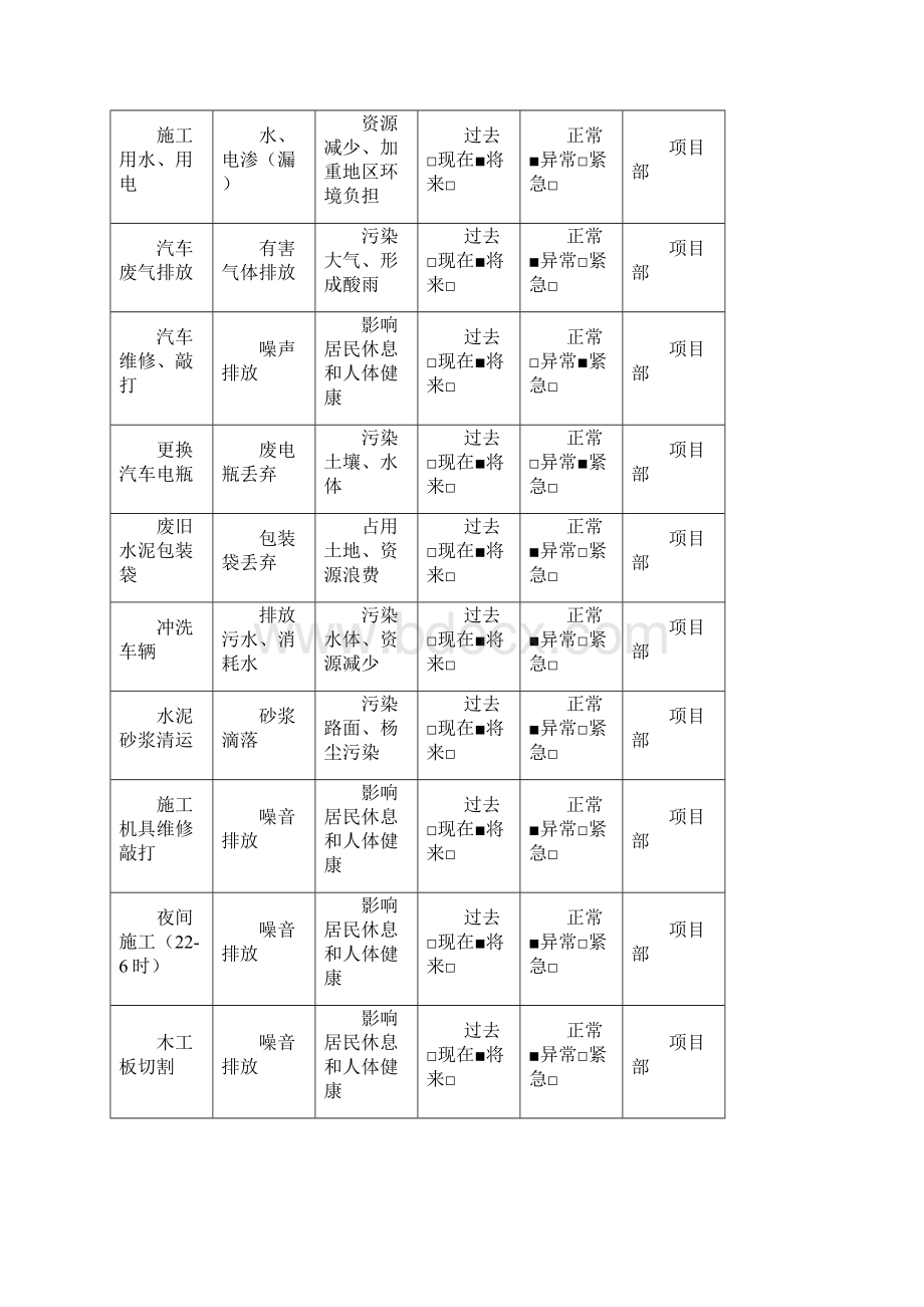 环 境 因 素 调 查 表已填内容.docx_第3页