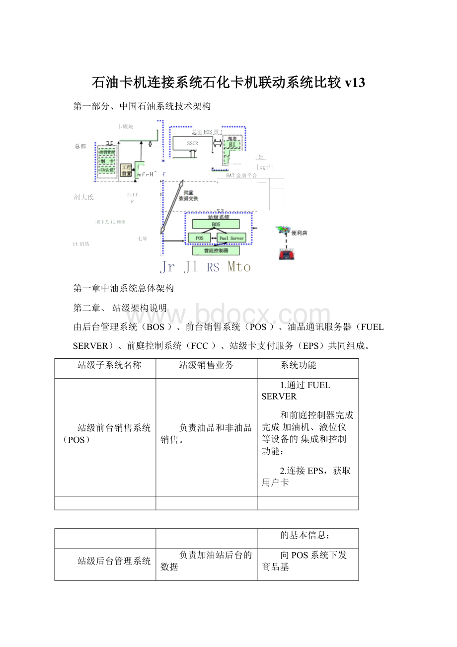 石油卡机连接系统石化卡机联动系统比较v13Word文件下载.docx_第1页