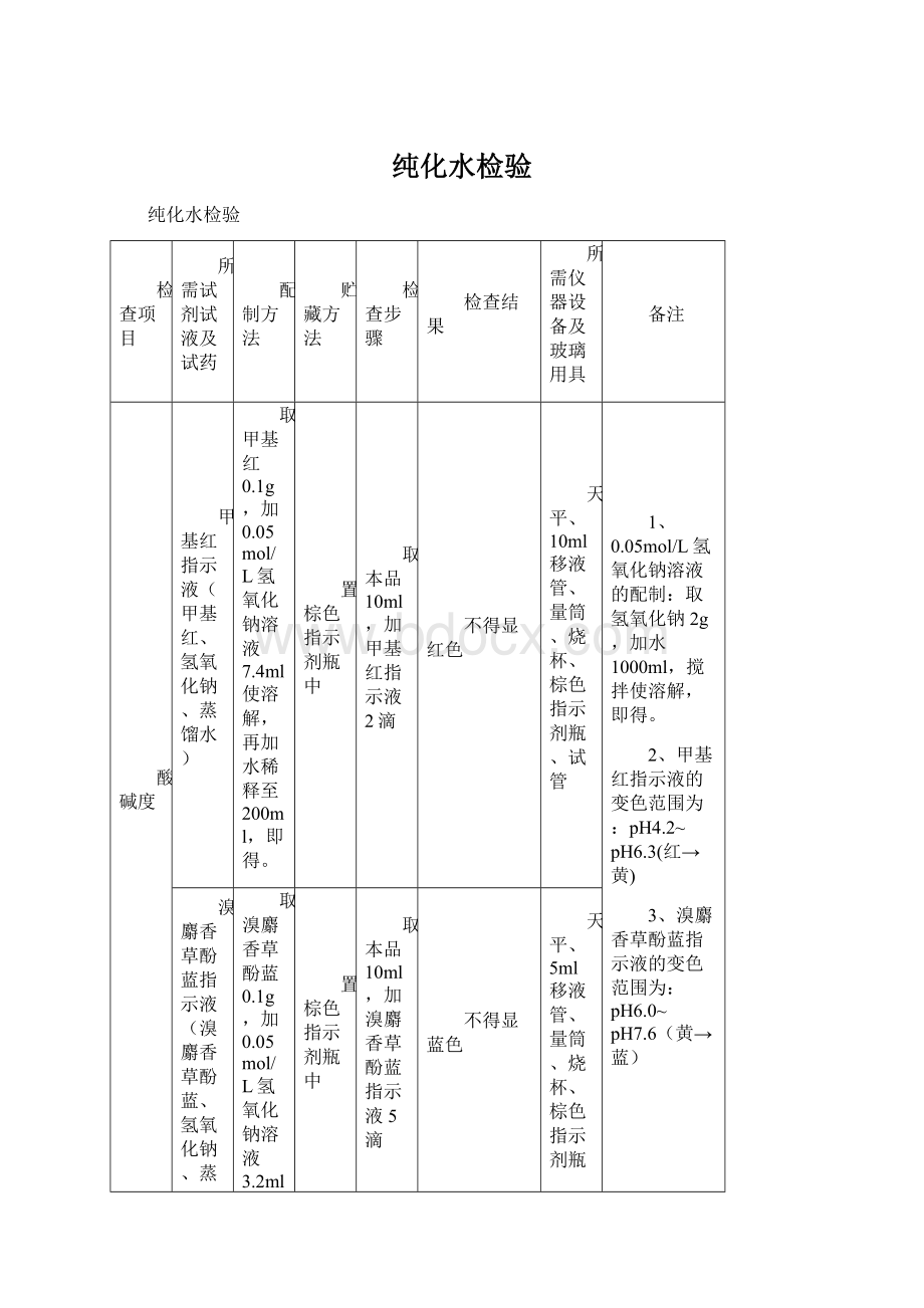 纯化水检验.docx