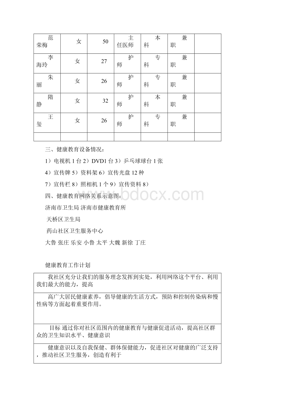 讲座记录表.docx_第2页