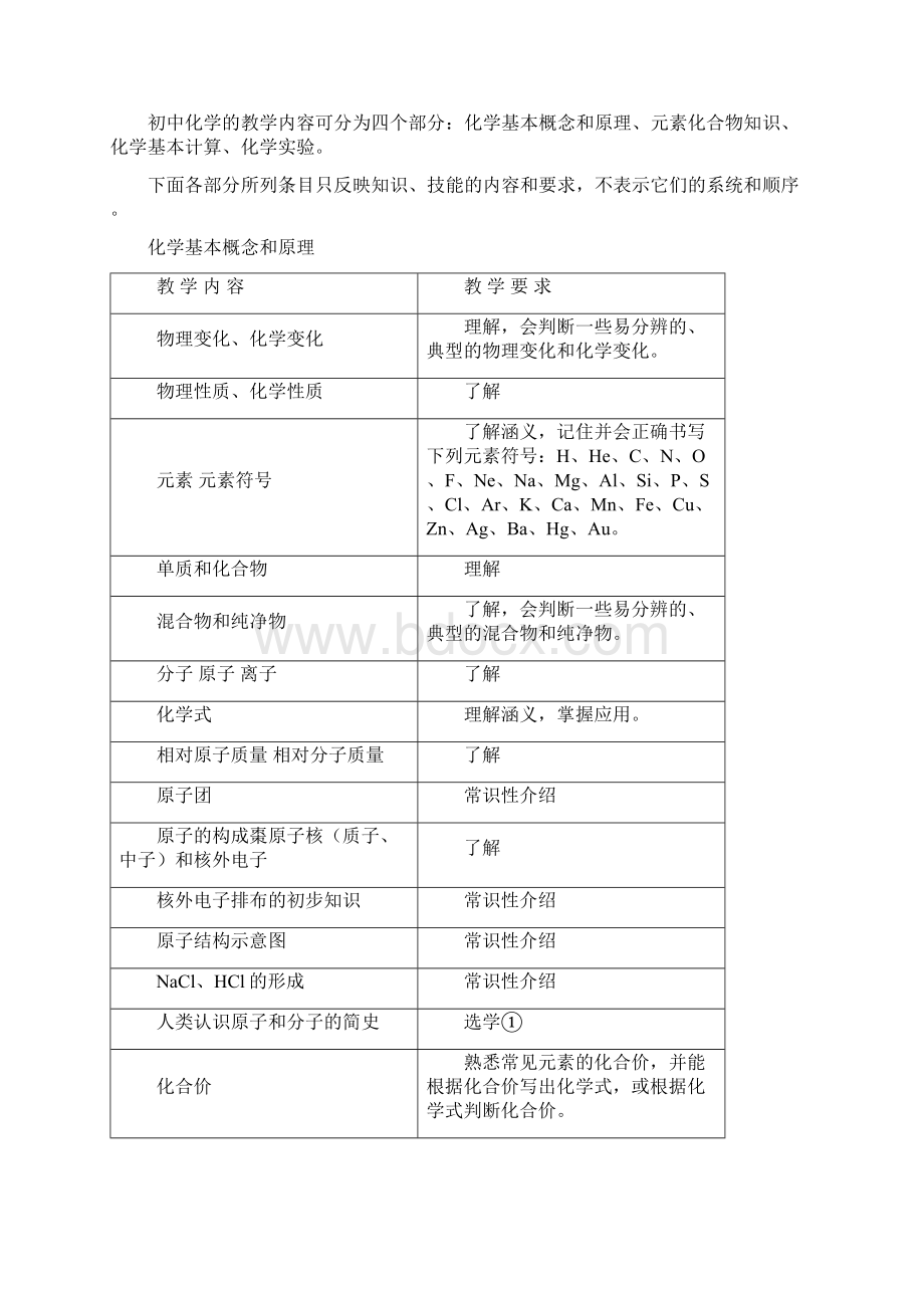 九年义务教育全日制初级中学化学教学大纲.docx_第2页