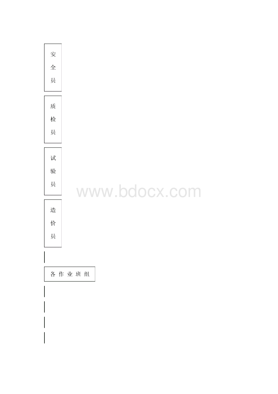 安置房园林景观项目施工设计文档格式.docx_第3页