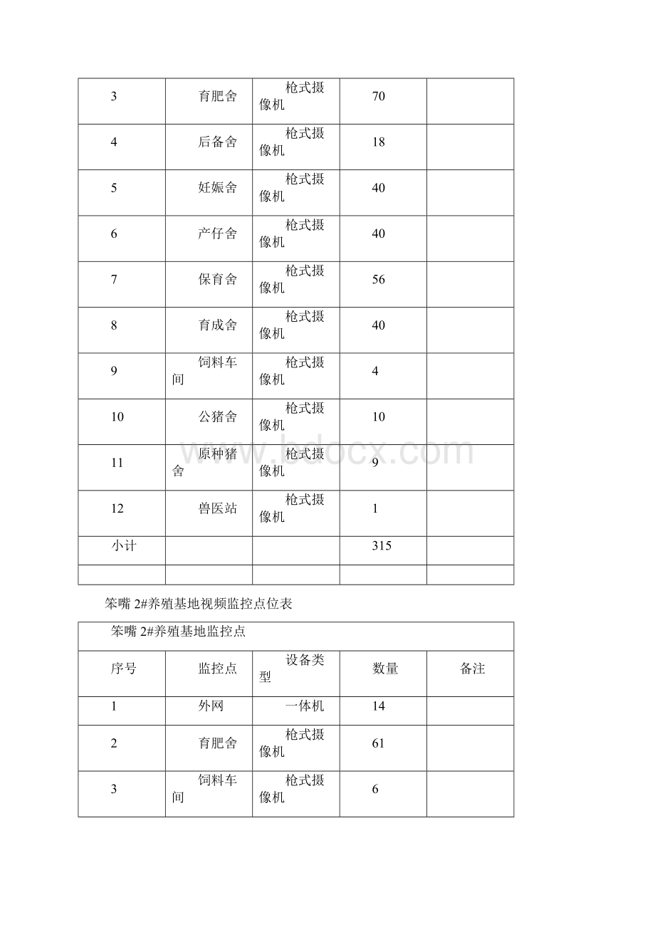 监控设备安装工程施工组织设计文档格式.docx_第2页