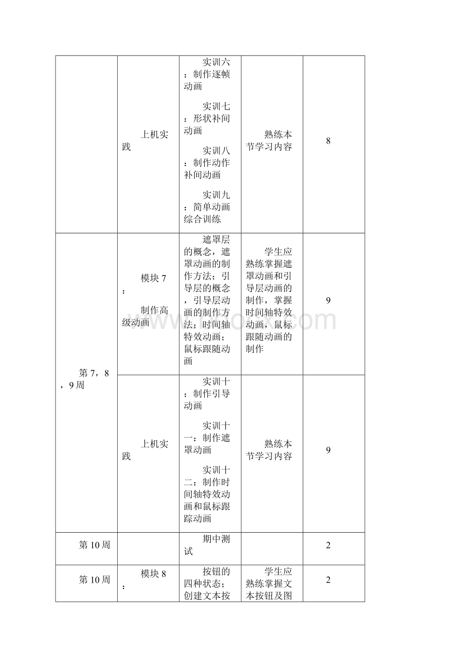 最新最完整的Flash动画制作教案精编版.docx_第3页