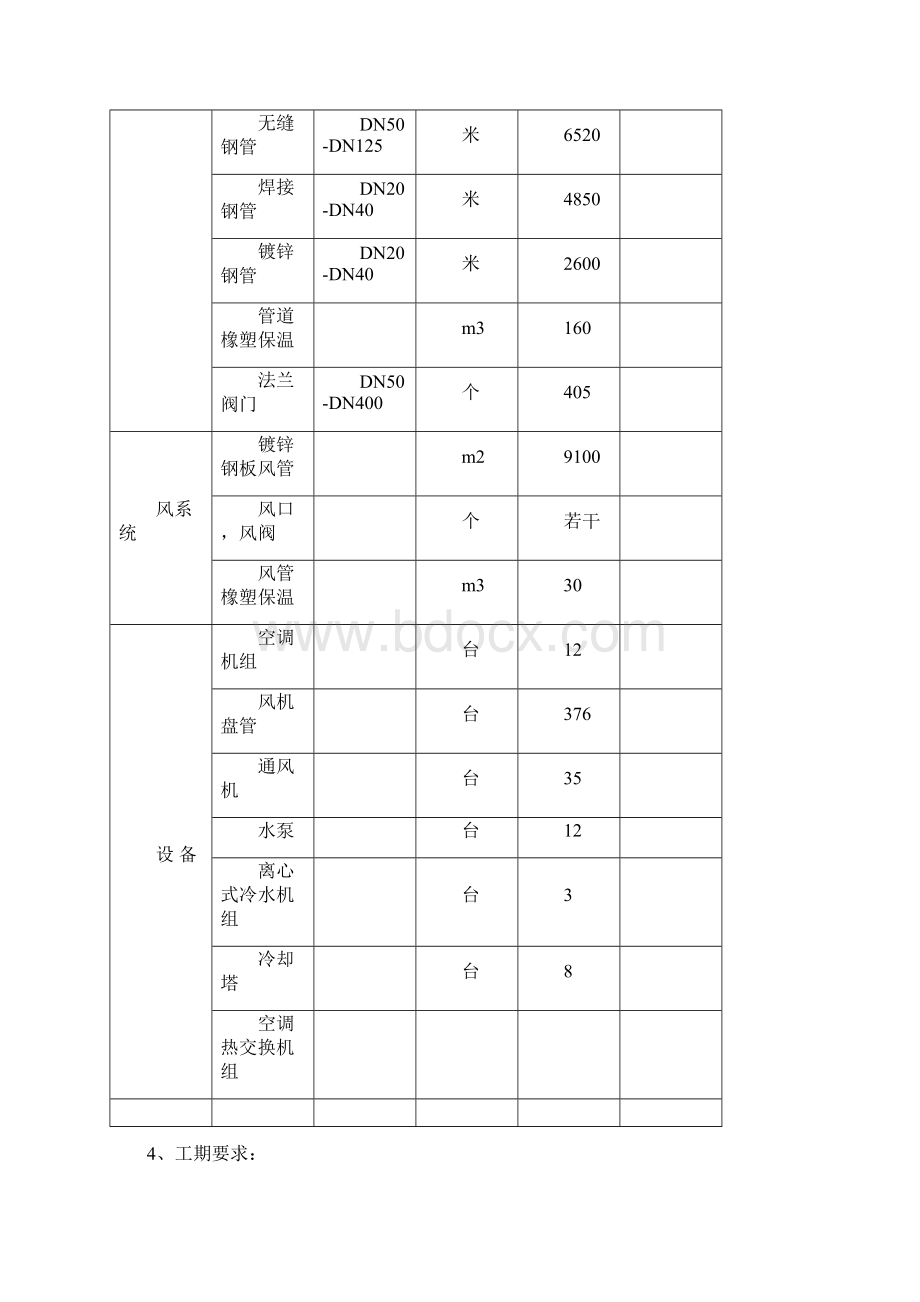 巍然大厦暖通空调施工方案1016.docx_第3页