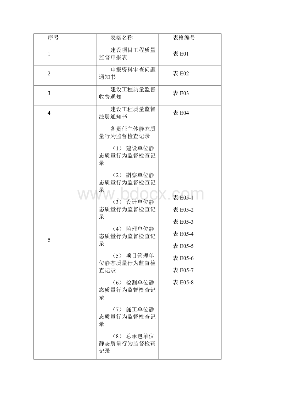 石化监督表格式及填表须知.docx_第2页