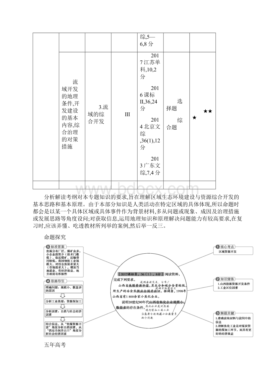 届 一轮复习课标版版高考地理 专题十四 区域生态环境建设与资源综合开发学案+Word版含答案.docx_第2页