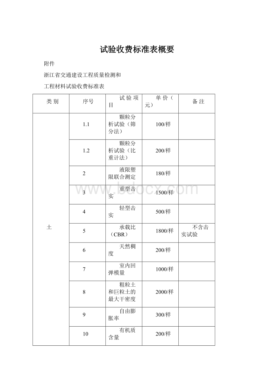 试验收费标准表概要.docx_第1页