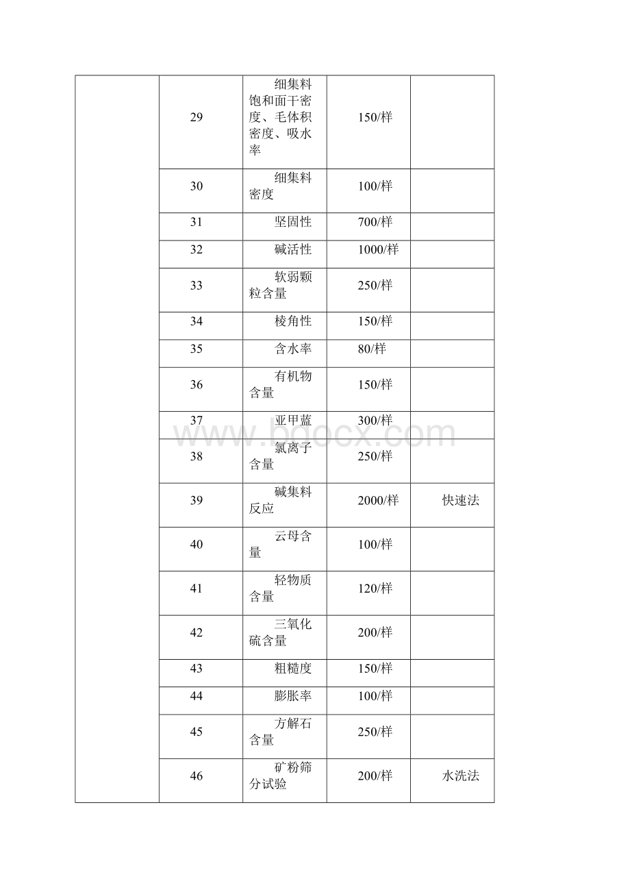 试验收费标准表概要.docx_第3页