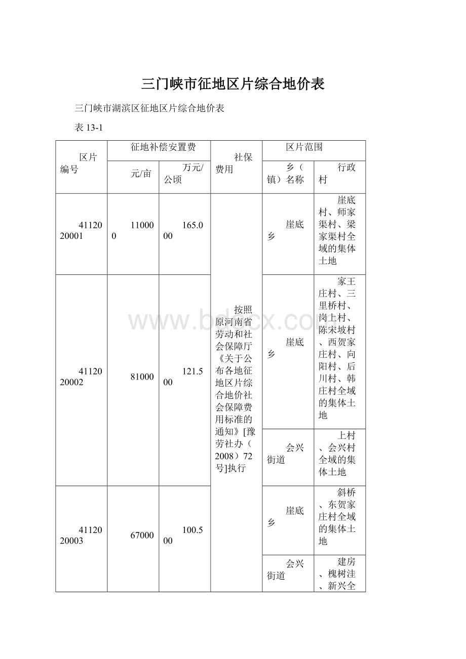 三门峡市征地区片综合地价表Word文件下载.docx