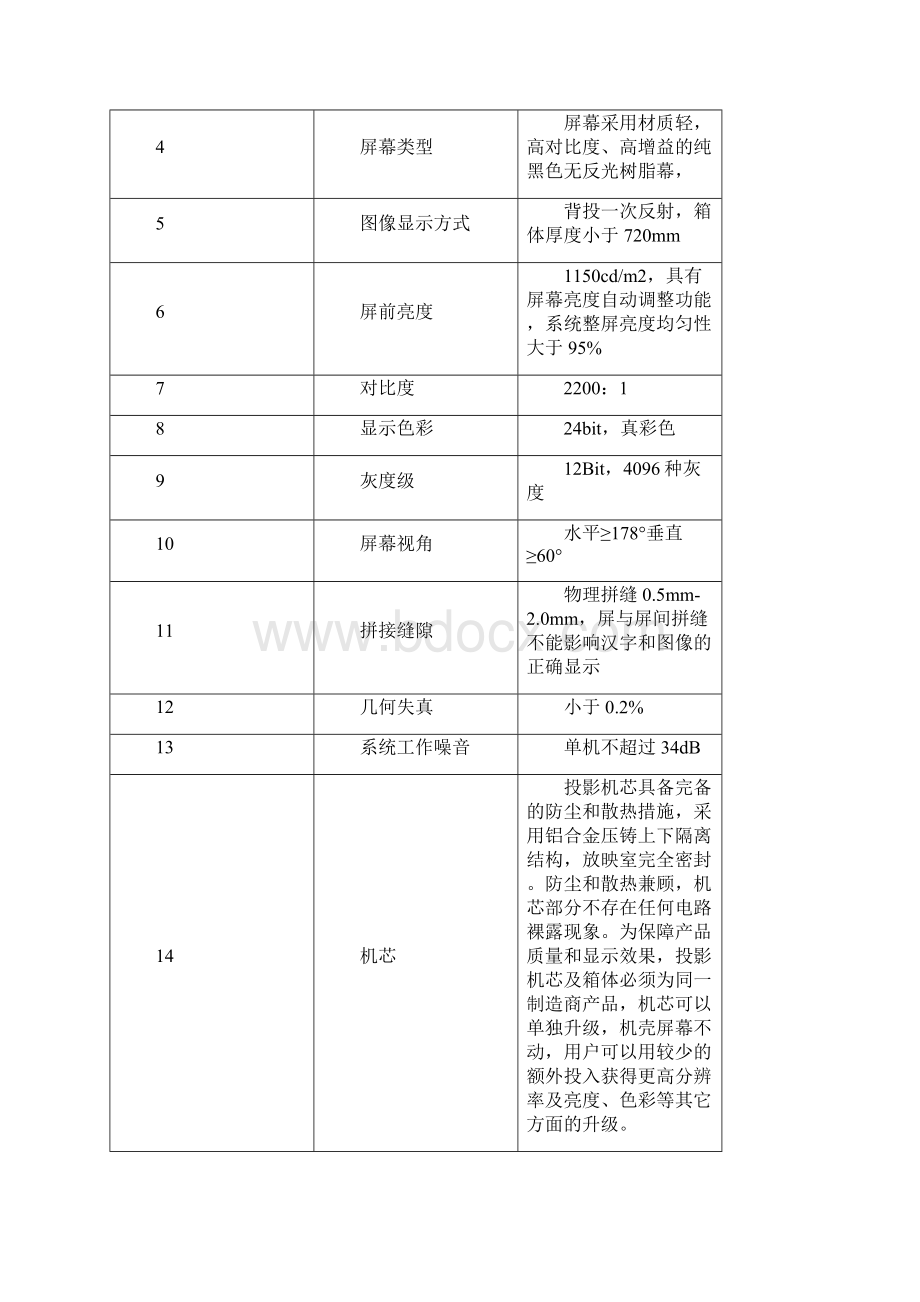 精品视频监控值班室建设需求.docx_第3页