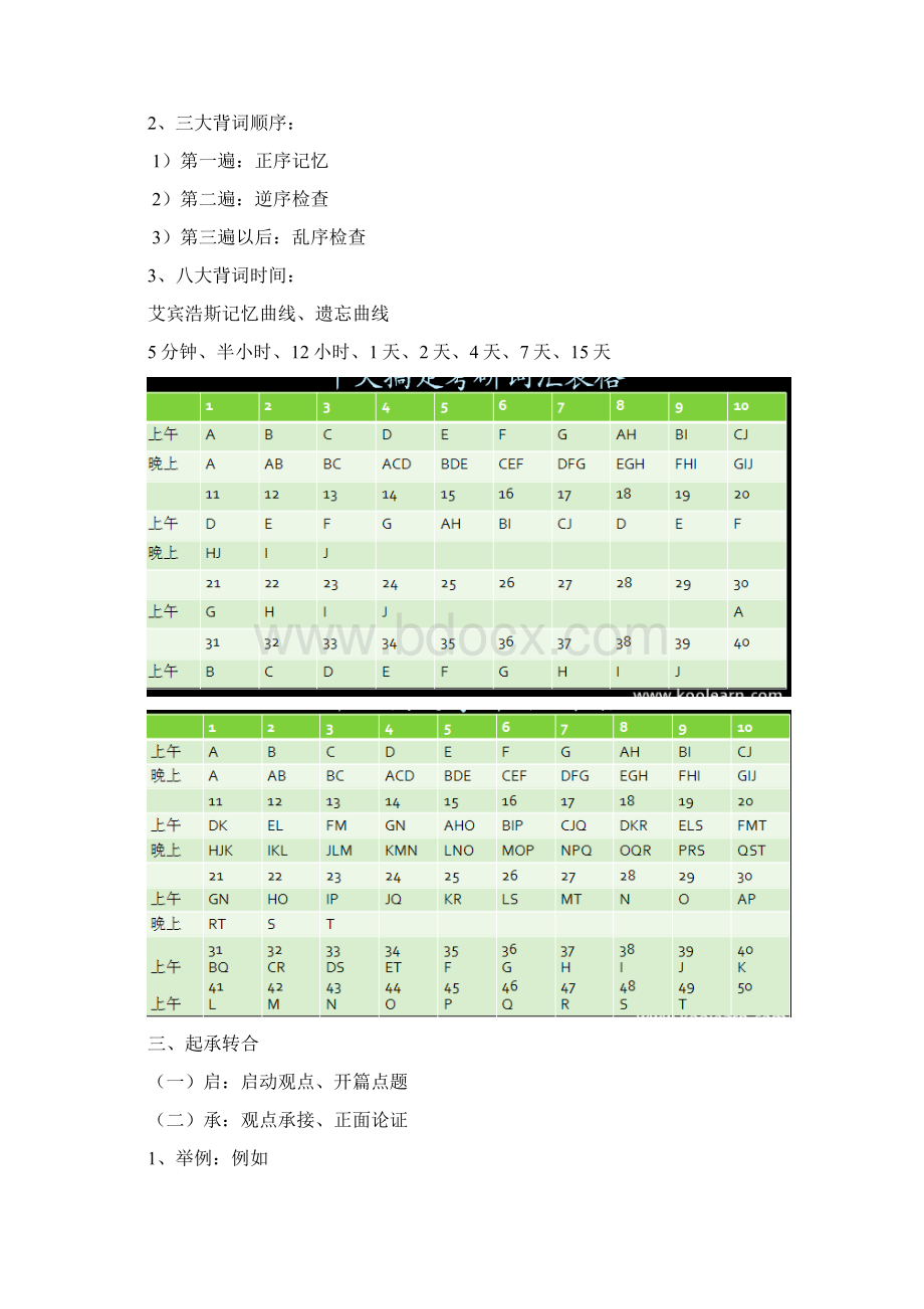 考研英语二写作冲刺班Word文件下载.docx_第3页