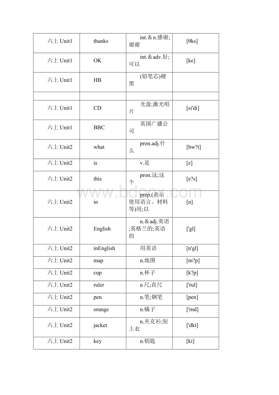 鲁教版初中英语单词全册单词完整版.docx_第2页